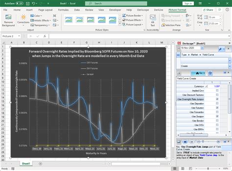 Turn Of The Month Effect In Sofr Curve Built Out Of Month