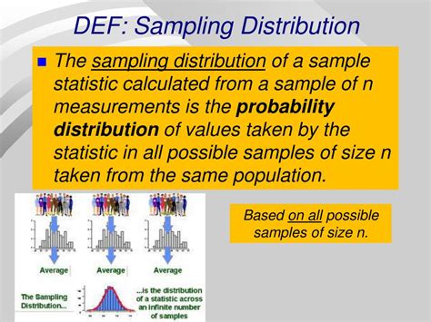 Ppt Chapter 18 Sampling Distribution Models And The Central Limit