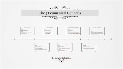 The 7 Ecumenical Councils by Sofie Rodeghiero on Prezi