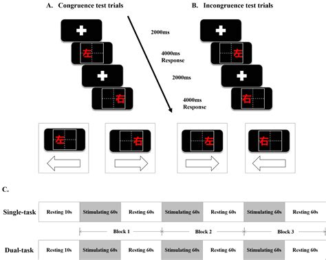 Dual Task Stroop Paradigm For Detecting Cognitive Deficits In High