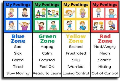 Zones Of Regulation Bulletin Board Emotional Support Classroom Zones Hot Sex Picture