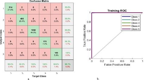 Figure 10 From Hybrid Methods For Fundus Image Analysis For Diagnosis