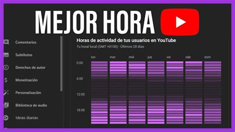 Cual Es La Mejor Hora Para Subir Videos A Youtube