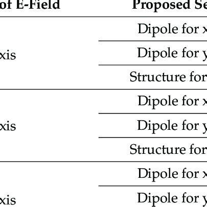induced voltage   proposed sensors  scientific diagram