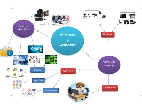 Tecnologia E Informatica Mapa Mental Sobre Las Plataformas Virtuales