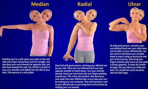 Nerve Flossing For Thoracic Outlet Syndrome Flossing Remedial