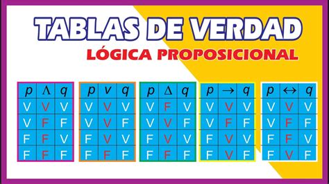 Tablas De Verdad Tablas De Verdad Y Conectivos Logicos Logica Porn