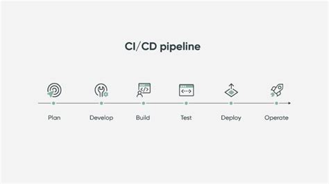 子供っぽい 体現する 親 ci cd piplines 芸術 あえぎ コミュニティ