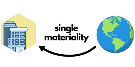 Materiality What Is It And Why Does It Matter