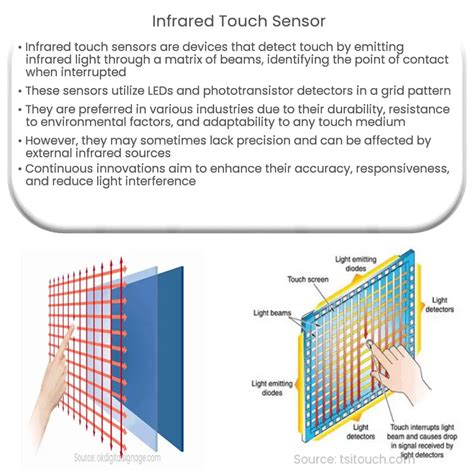 Infrared Touchscreen How It Works Application Advantages