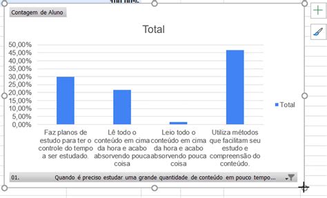 Grafico Inicial Histograma Frequencias Guia Da Monografia Como Fazer