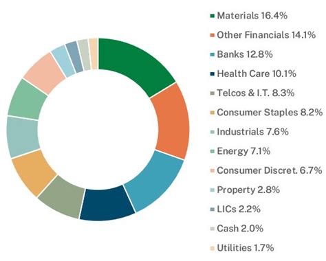 portfolio argo investments