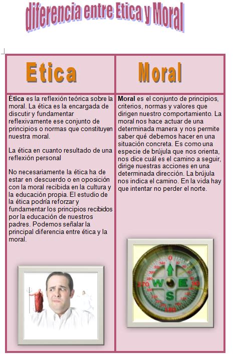 Cuadros Comparativos Sobre ética Y Moral Cuadro Comparativo