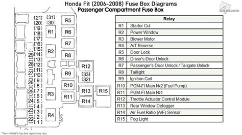 Ford Focus Fuse Box Diagram 2012 A Visual Guide For Easy Troubleshooting