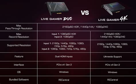 Avermedia Live Gamer Duo Gc D Europeanmagazine Net