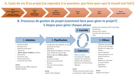 Gestion De Projet Radar Web Cr Ation