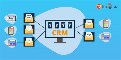 Crm For Leads Mastering Lead Management And Nurturing Zensurawisesa