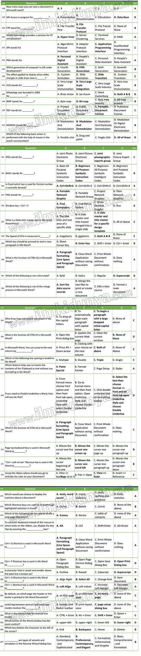 Computer 1000 Most Repeated MCQs Model Paper 6