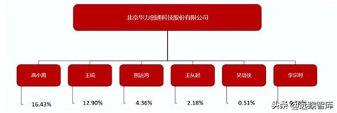 Beidou Tiantong Has Strong Technical Strength Hualitron The Iphone