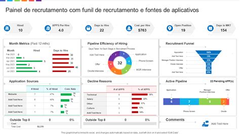 Os 10 Principais Modelos De Funil De Recrutamento Amostras E Exemplos