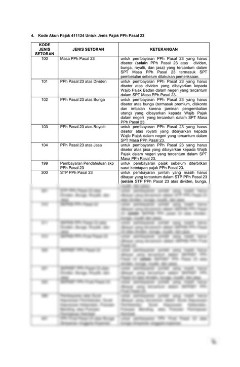 SOLUTION Kode Akun Dan Kode Jenis Setoran Pajak Studypool