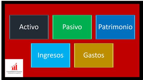 Elementos De Los Estados Financieros Contabilidad Y Finanzas