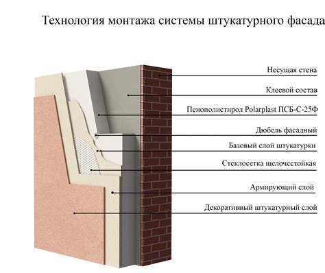 Вопрос-ответ Утепление и монтаж мокрых фасадов с использованием ...