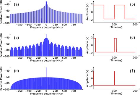 Figure 1 From Tunable OnChip ElectroOptic FrequencyComb Generation