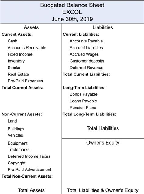 How We Do Budgeted Balance Sheets Excol Llc