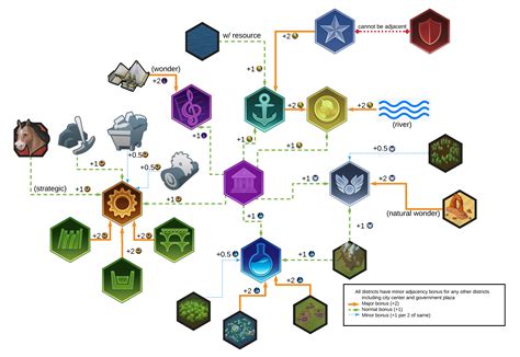 Updated Adjacency Chart Thanks For Suggestions R Civ