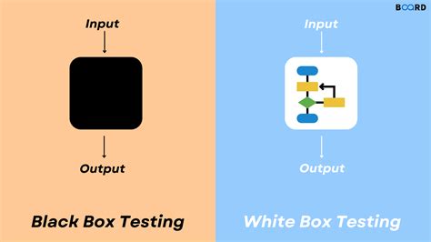 Black Box And White Box Testing In Software Development