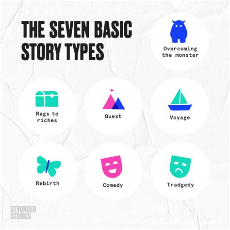 Story Types - Stronger Stories