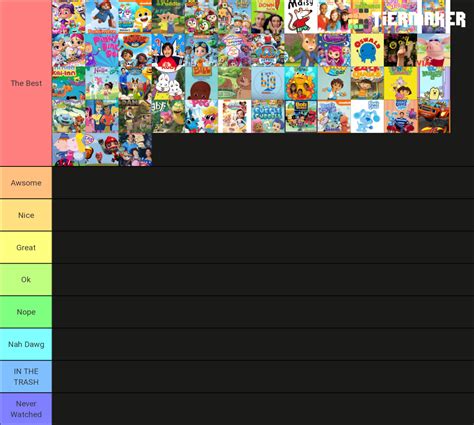 Nick Jr Shows Rating Tier List (Community Rankings) - TierMaker