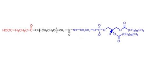 Dspe Peg3400 Cooh磷脂 聚乙二醇 羧基 Dspe Peg2000 Cooh Udp糖丨mof丨金属有机框架丨聚集诱导发光丨