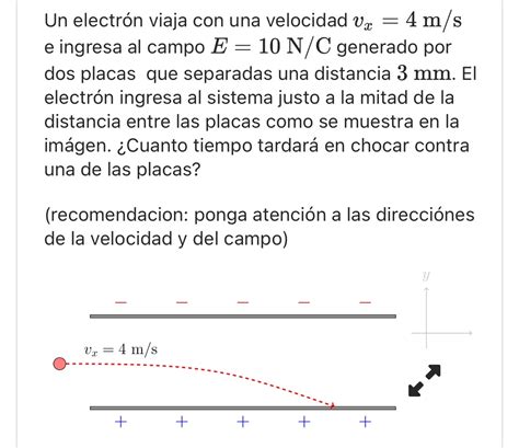 Solved Un electrón viaja con una velocidad vx 4ms e ingresa Chegg