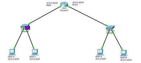 Packet Flow In Different Network Geeksforgeeks