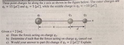 Solved Three Point Charges Lie Along The X Axis As Shown In