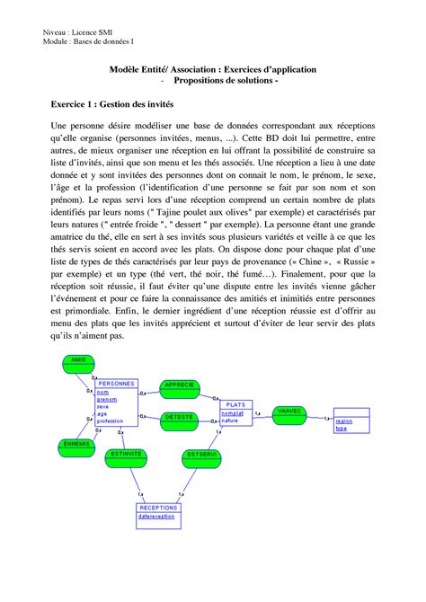 Modèle Entité Exercices Corrigé Modèle Entité Association