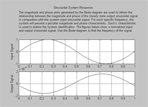 Sinusoidal Steady State Response Input And Output Signals Download