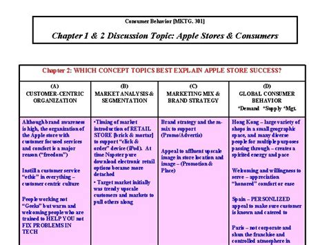 Consumer Behavior Mktg Chapter Discussion