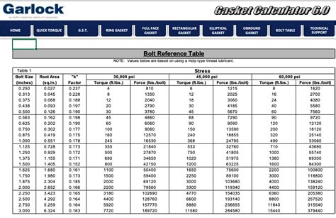 Gasket Calculator Excel Spreadsheet Garlock