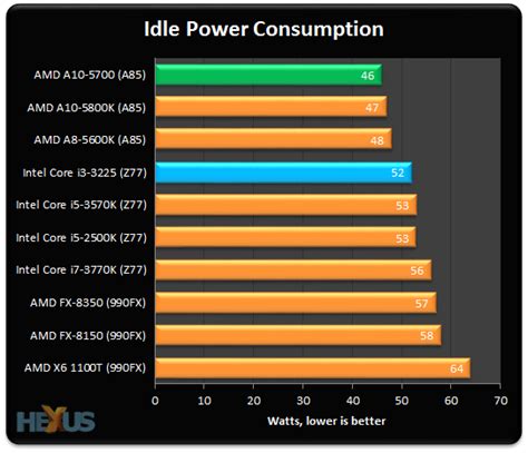 Review Amd A Cpu Hexus Net Page