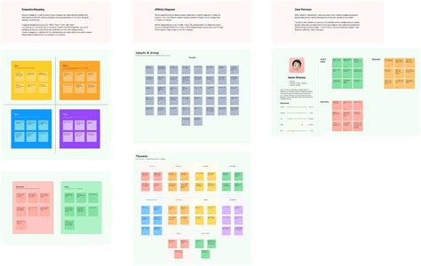 Empathy Mapping Affinity Diagram User Persona Figma Community