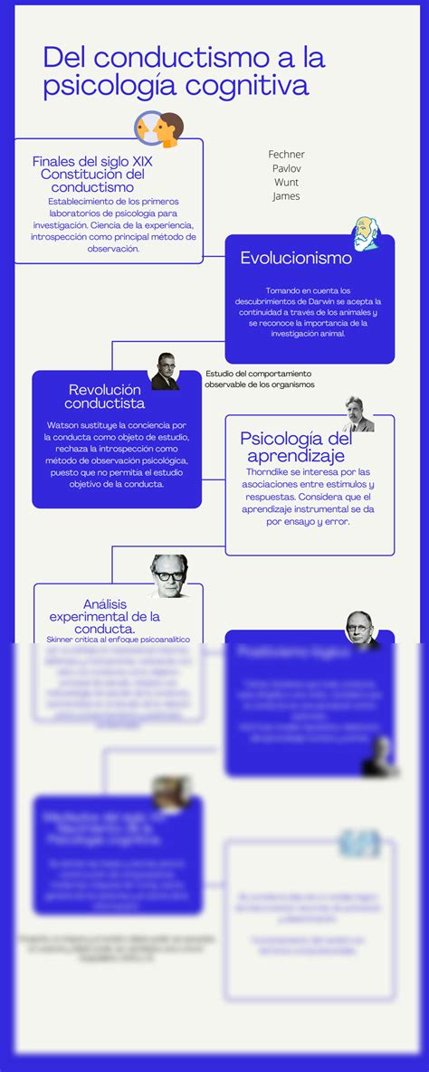 SOLUTION Del Conductismo A La Psicolog A Cognitiva Studypool