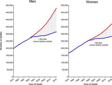 Cancer Statistics 2019 Siegel 2019 Ca A Cancer Journal For