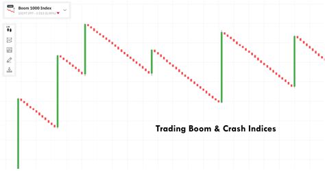 Boom And Crash Strategy Top Secret Tips On How To Trade Indices