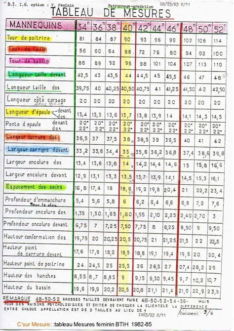 Tableau De Mesure