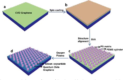 Figure 1 From Experimental Demonstration Of Graphene Plasmons Working