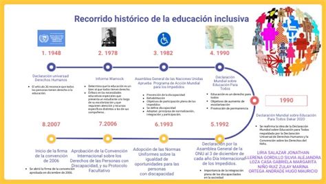 Recorrido Hist Rico De La Educaci N Inclusiva