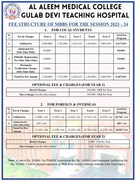 Al Aleem Medical College Lahore Admission Fee Structure Of Mbbs